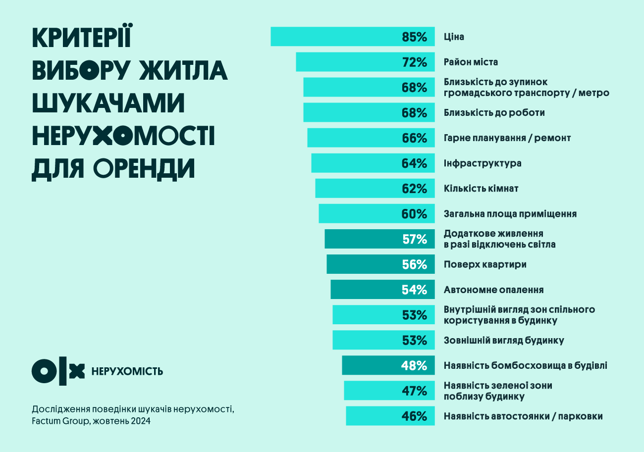Ціни на житло у 2024: які міста дорожчають, а які – втрачають вартість